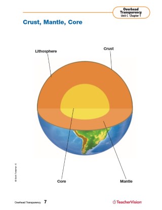 Earthquakes and Volcanoes Lesson and Activities